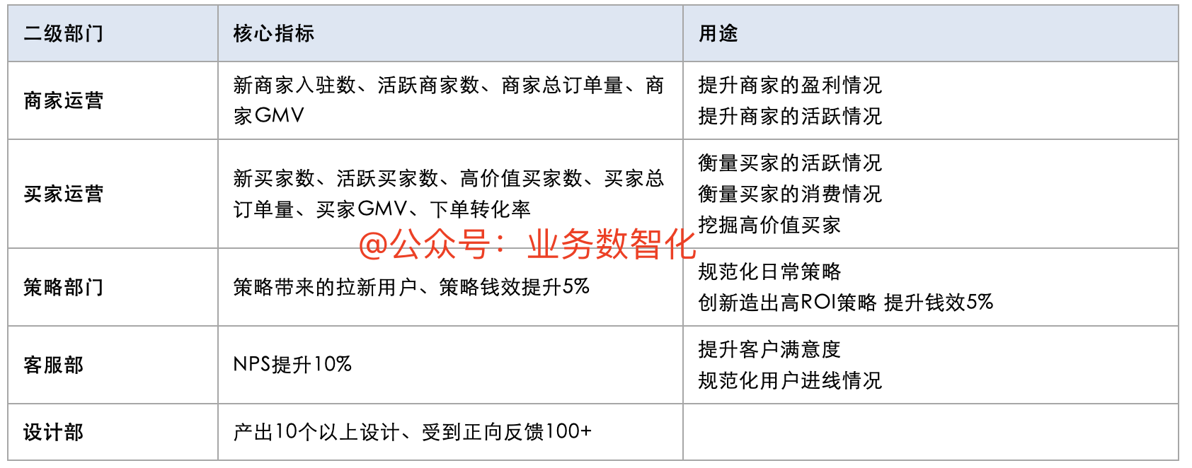 产品经理，产品经理网站